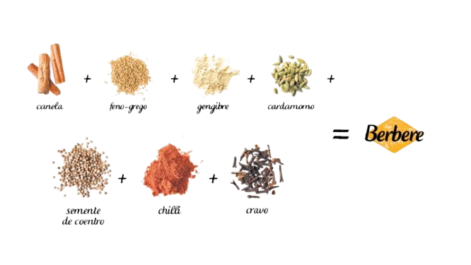 O Berbere é uma mistura de especiarias intensamente aromática e picante