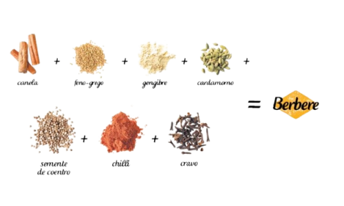 O Berbere é uma mistura de especiarias intensamente aromática e picante